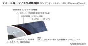 ディーズルーフィング・組成図の画像