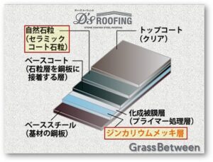 ディーズルーフィング・構成図画像