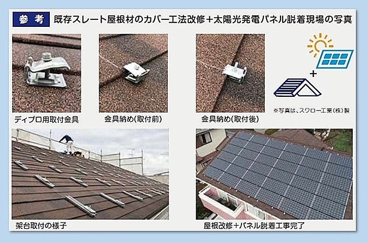 太陽光パネル脱着・屋根カバー工法解説画像