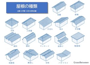 屋根形状の種類の説明イラスト