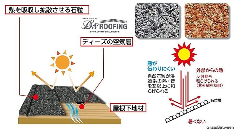 グラスビトウィーン・コマーシャル画像（石粒により夏を拡散）