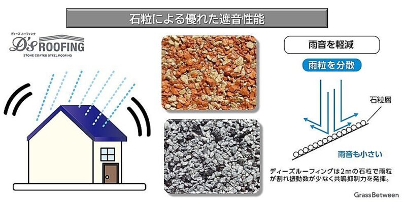 石粒による雨の遮音性画像